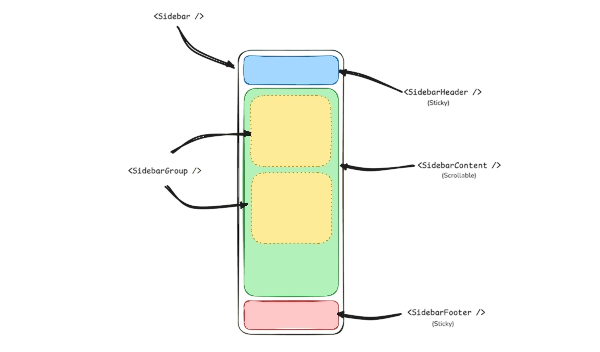 Sidebar Structure
